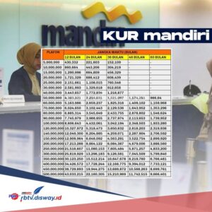 Kur Bank Mandiri Desember Puncak Kur