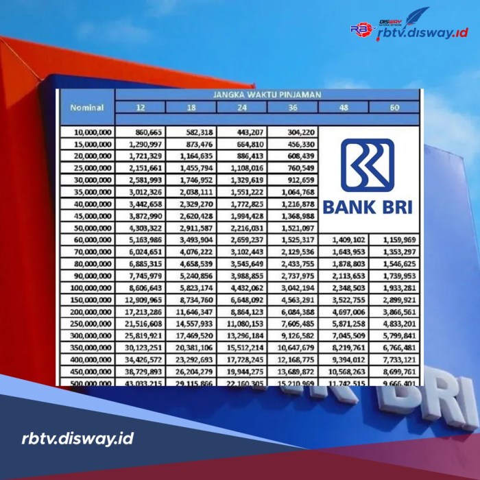 KUR BRI 2024 Tabel Angsuran