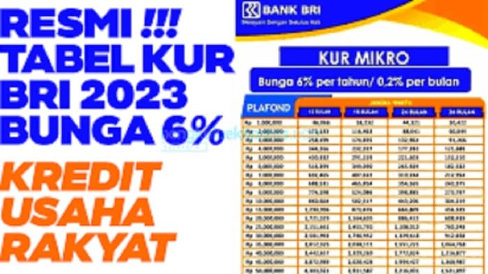 KUR BTN Desember 2024 Sumedang Utara