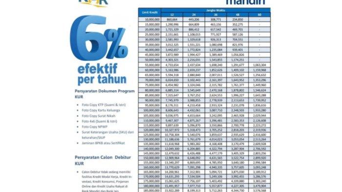 KUR Bank Mandiri 2024 Bandung Barat