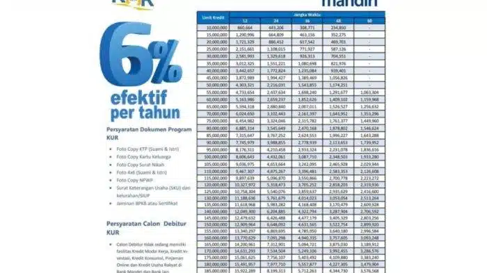 KUR Bank Mandiri Desember 2024 Batu