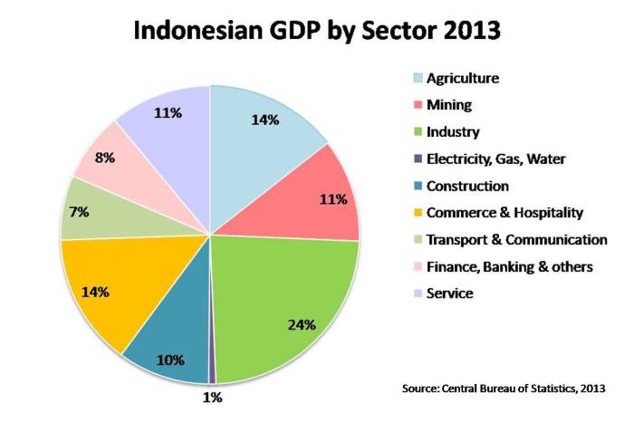 Apa itu KUR Penempatan Tenaga Kerja Indonesia?