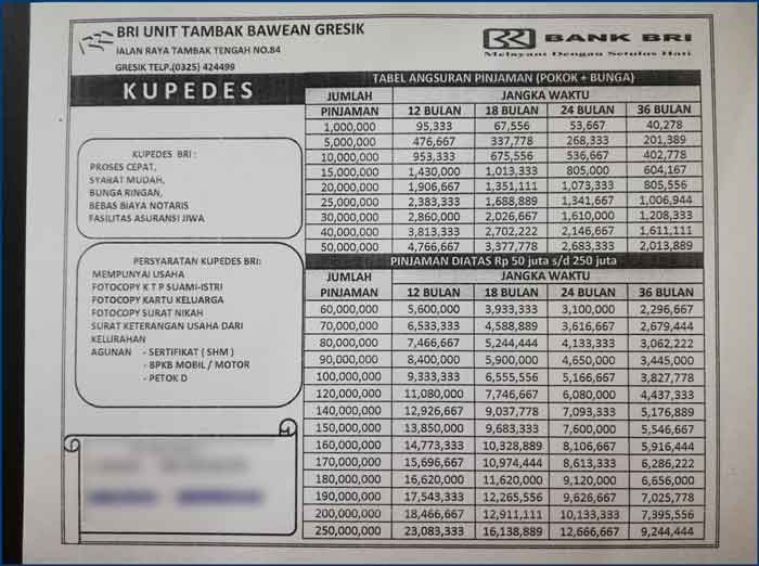 Tabel Kupedes BRI 2024