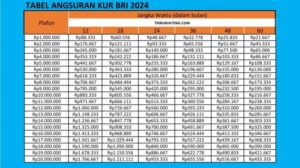 KUR BRI 2024 Madiun