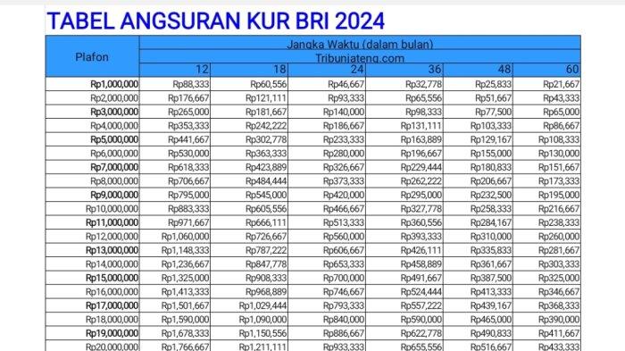 KUR BTN Desember 2024 Tangerang Selatan