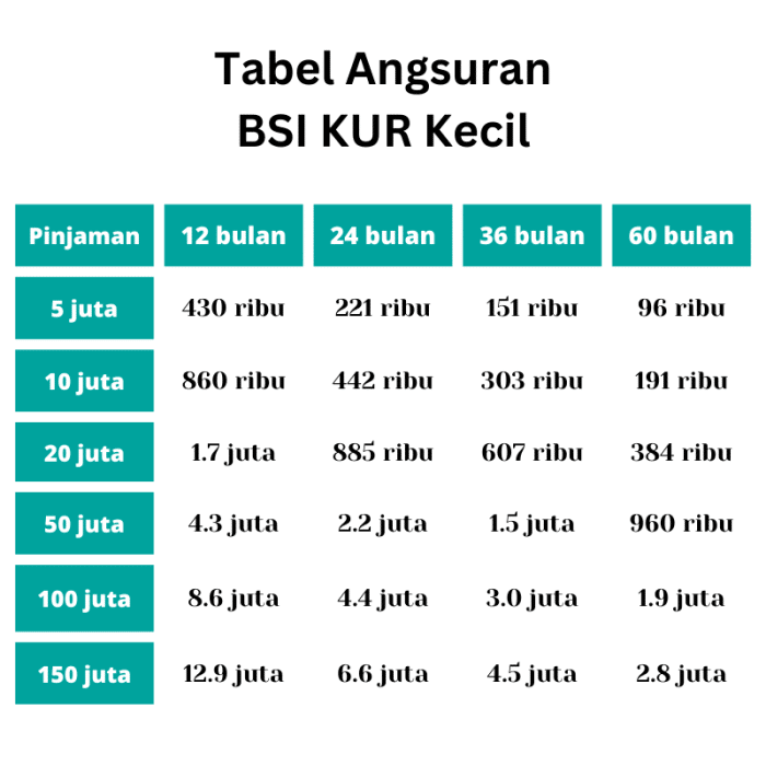 KUR Bank BSI Desember 2024 Dairi