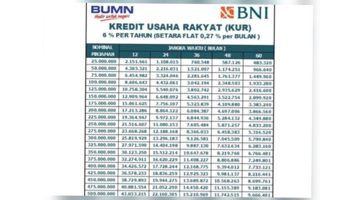 KUR BNI 2024 Tegal