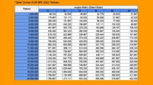 KUR BRI 2024 Tabel Angsuran