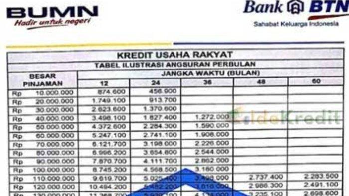 KUR BTN Desember 2024 Subulussalam