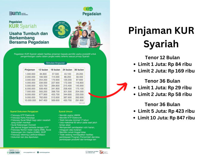 Bagaimana cara menghitung angsuran KUR?