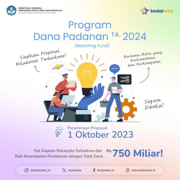 Dana KUR Mandiri 2024