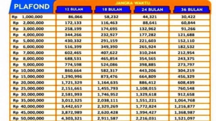 Di mana saya bisa mendapatkan tabel KUR BRI 2025 yang resmi?