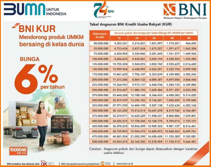 Apakah saya perlu memiliki rekening BNI untuk mengajukan KUR BNI?