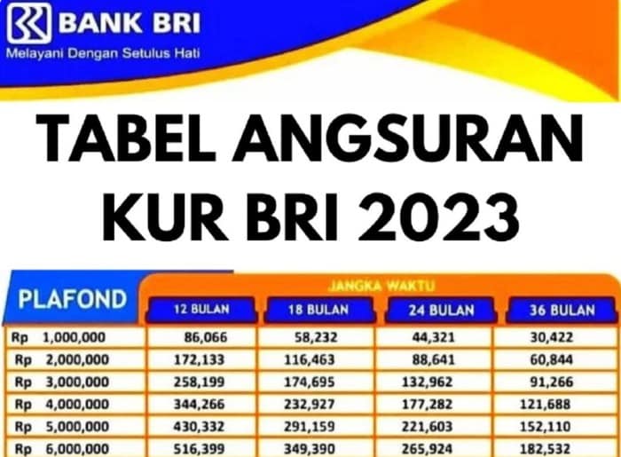 Tabel angsuran KUR BRI 2025 usaha kuliner