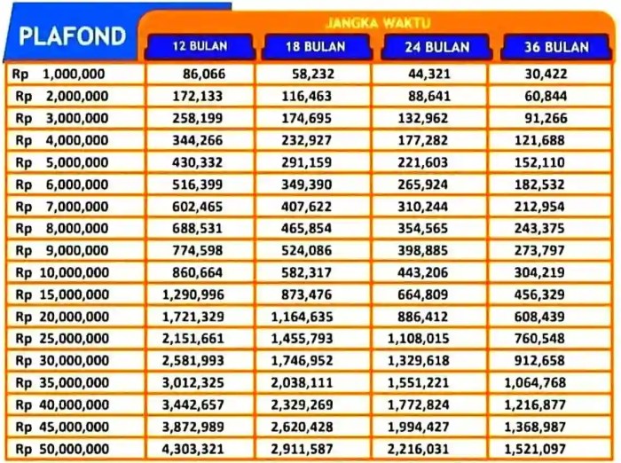 Tabel KUR BRI 2025 simulasi kredit online