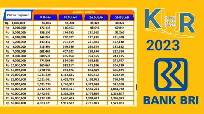 Apakah ada KUR BRI 2025 untuk peternak?