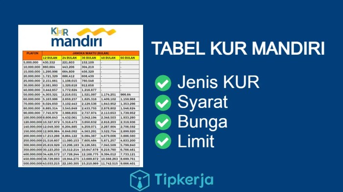 Dokumen persyaratan KUR Mandiri 2025 untuk UMKM