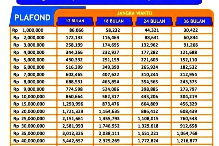 Kapan KUR BRI 2025 dibuka?