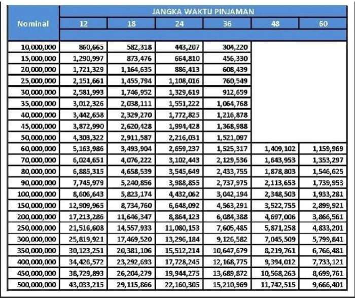 Bagaimana cara membaca tabel KUR BRI 2025?