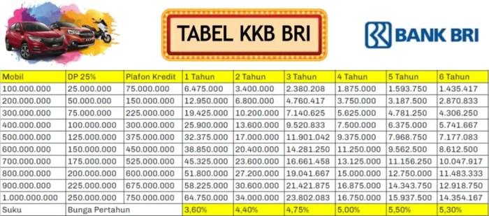 Tabel KUR BRI 2025 dokumen persyaratan