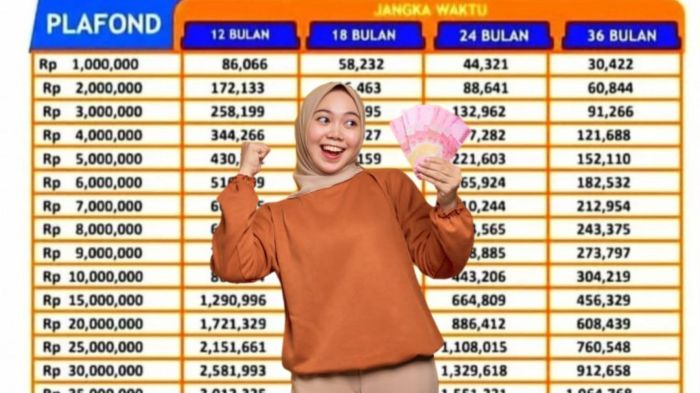 Tenor pinjaman KUR BRI 2025 maksimal berapa lama