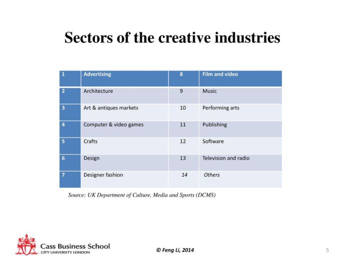 Bidang industri kreatif apa saja yang bisa mendapatkan KUR?