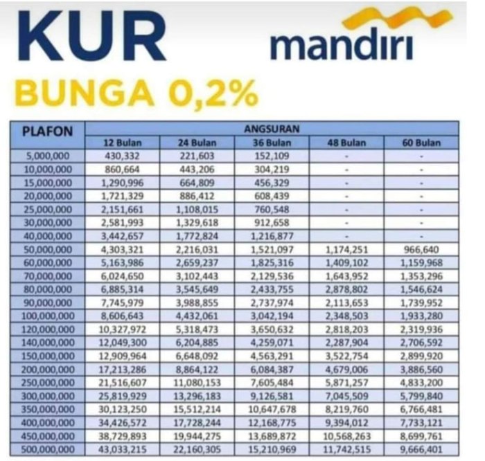 Apakah ada website resmi KUR Mandiri?