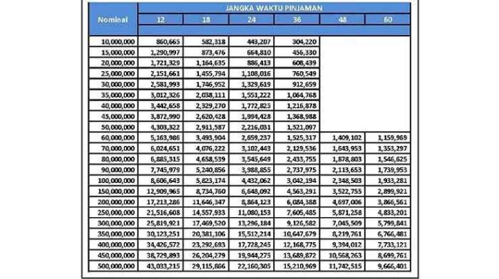 Di mana saya bisa melihat tabel angsuran KUR?