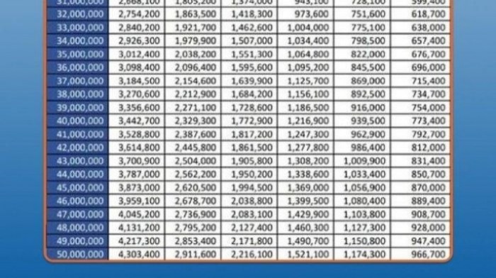 Download tabel angsuran KUR BRI 2025 PDF