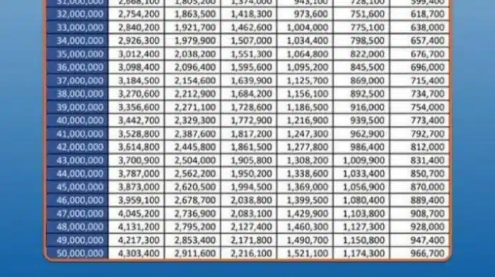 Di mana saya bisa mendapatkan informasi terbaru tentang tabel KUR BRI 2025?