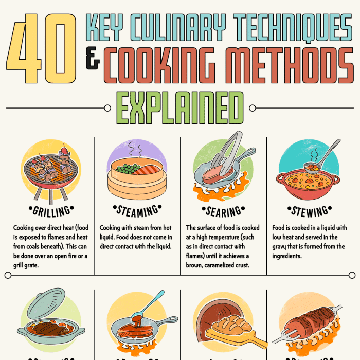 Apa saja risiko menggunakan KUR kuliner?