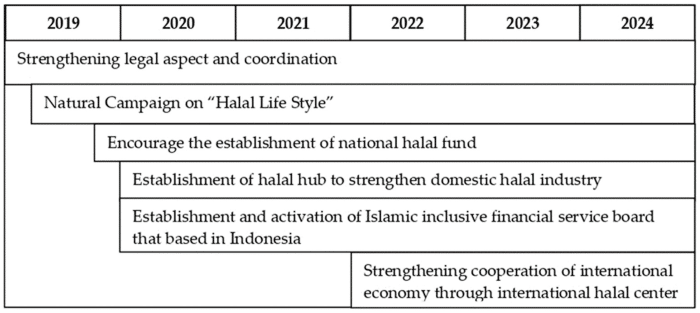 Apakah KUR BRI 2025 menggunakan sistem syariah?