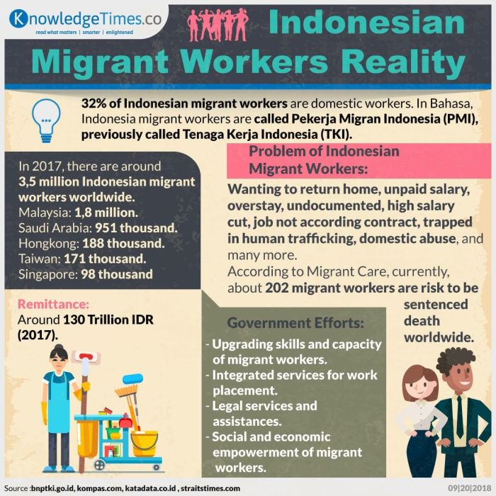 Apa saja risiko menggunakan KUR TKI?