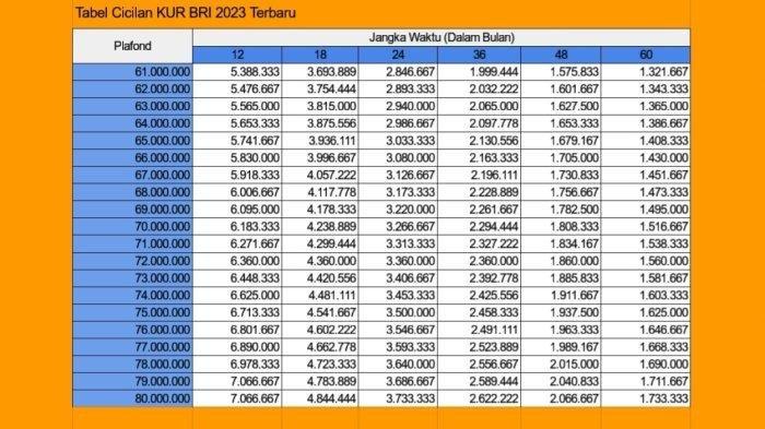 Apakah angsuran KUR BRI 2025 tetap atau flat?