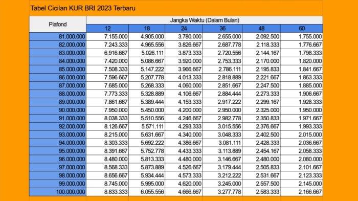 Berapa suku bunga KUR?