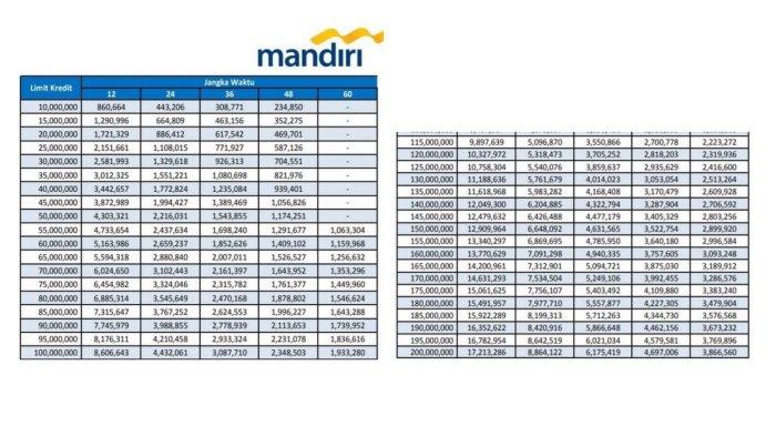 Tabel angsuran KUR Mandiri 2025 plafond 50 juta