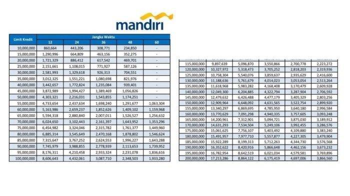 Bagaimana cara menghitung angsuran KUR Mandiri 2025?