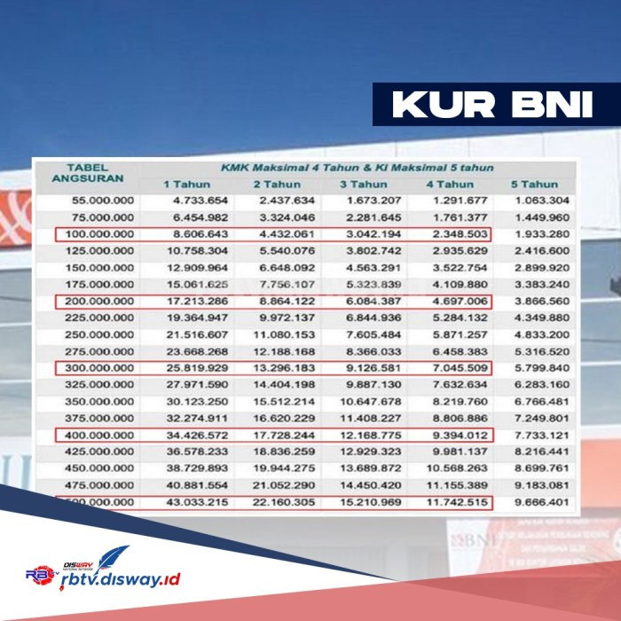 KUR BNI Februari 2025 Mempawah