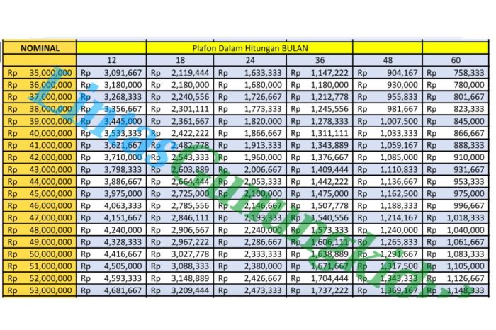 KUR BRI Februari 2025 Majalengka