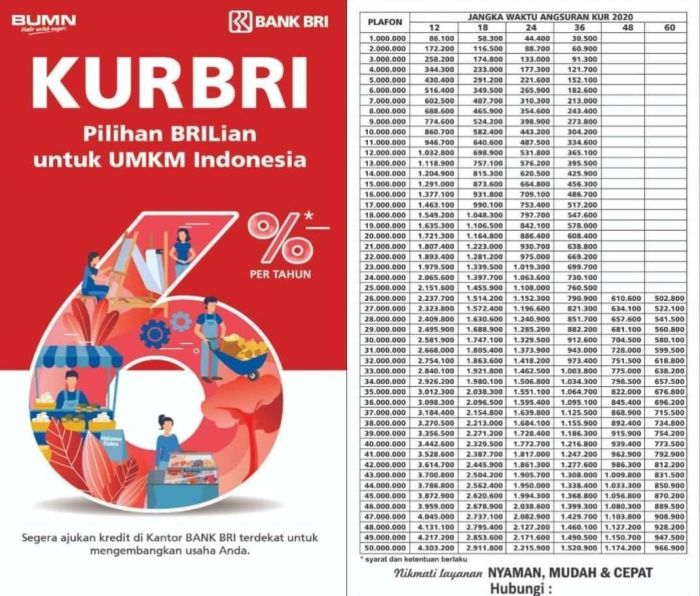 KUR BRI Februari 2025 Minahasa Utara