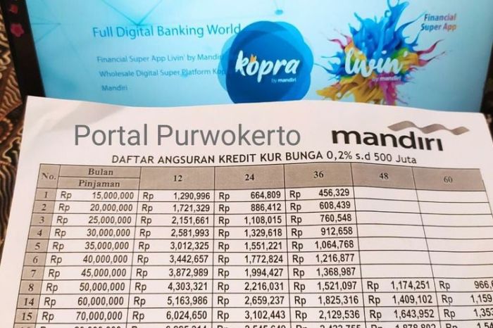 KUR Bank Mandiri Februari 2025 Bandar Lampung