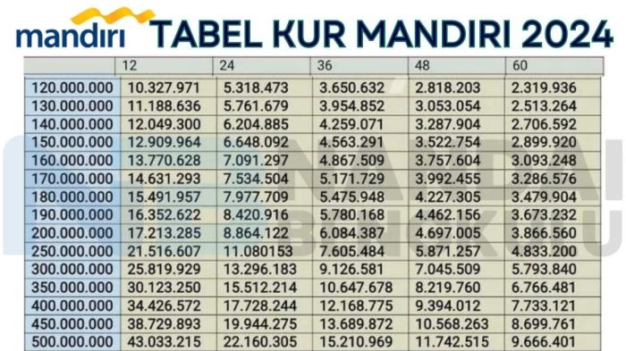 KUR Bank Mandiri Februari 2025 Karangasem