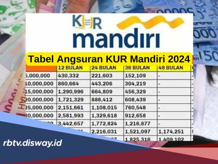 KUR Bank Mandiri Februari 2025 Sidenreng Rappang