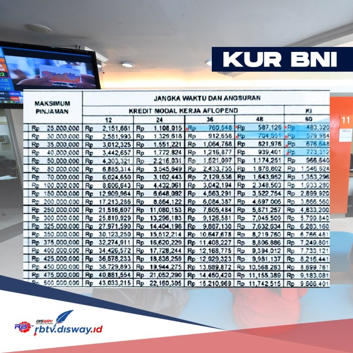 KUR BNI Februari 2025 Kotawaringin Barat