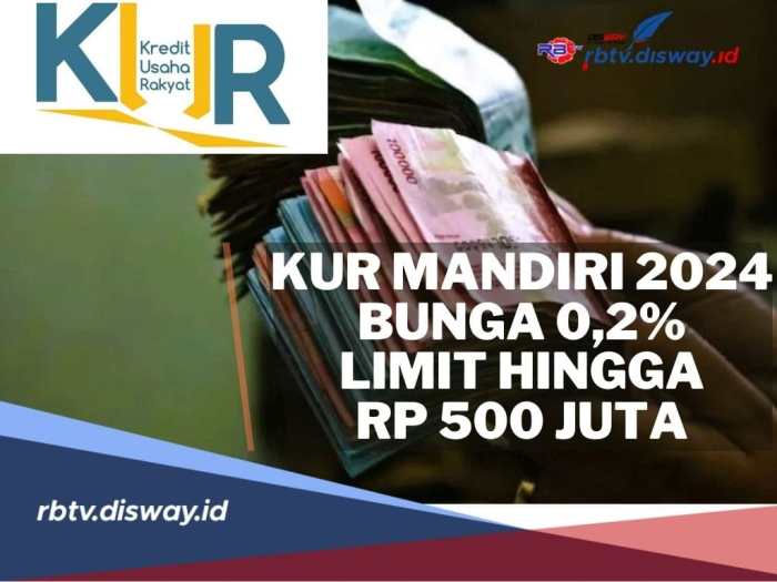 KUR Bank Mandiri Februari 2025 Muna