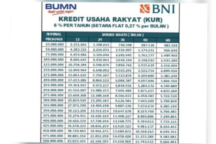 KUR BNI Februari 2025 Bangka Barat