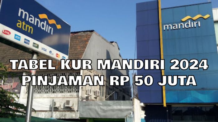 KUR Bank Mandiri Februari 2025 Kolaka Timur