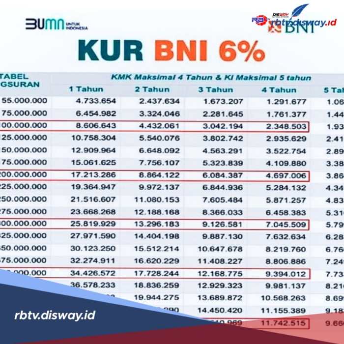 KUR BNI Februari 2025 Tarogong Kidul