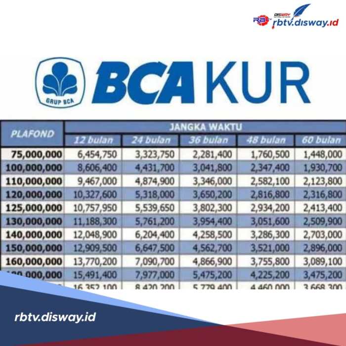 KUR BCA Februari 2025 Tangerang Selatan