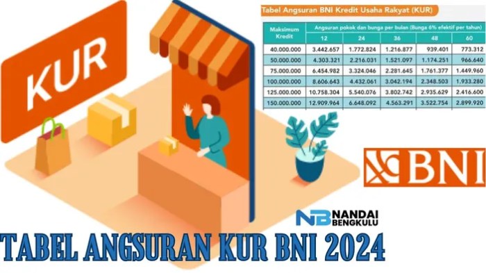 KUR BNI Februari 2025 Situbondo